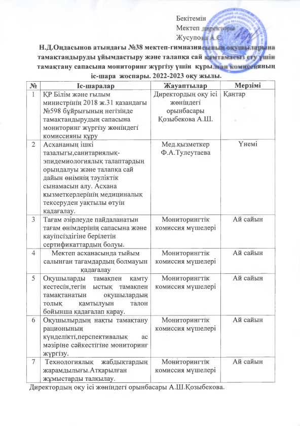Сапа мониторингі 2022-2023 оқу жылы. Мониторингтік комиссияның хаттамалары
