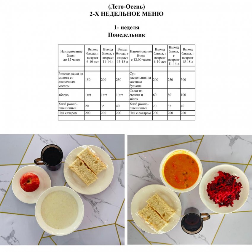 Н.Оңдасынов атындағы N38 мектеп-гимназиясында 2025 жылға арналған Шымкент қаласының жалпы орта білім беру ұйымдарында оқушылардың тамақтануын ұйымдастыруға арналған  2 апталық  мәзірі бойынша берілетін тағам